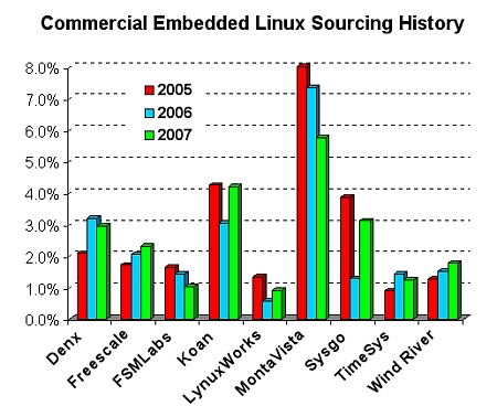 linux embedded