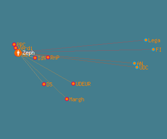 posizionamento politico